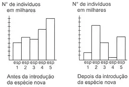 Imagem da questão 6 sobre Composição geral dos seres vivos
