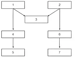 Imagem da questão 3 sobre Invaginação das membranas